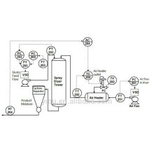 Serie QG secadora para productos en polvo